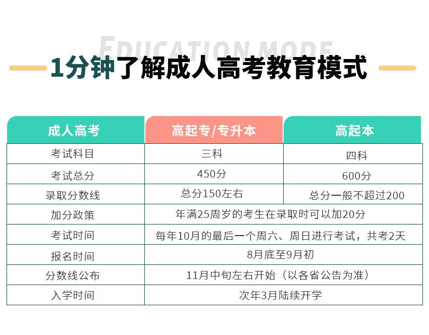 临床医学(图2)